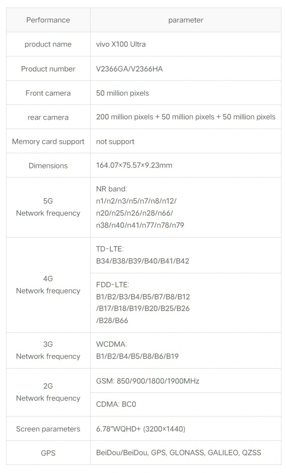 vivo X100 Ultra手機使用手冊曝光，部分設定資訊被確認