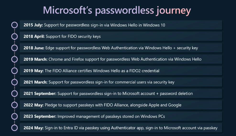 微軟全面啟用Passkey，邁向無密碼登錄新時代