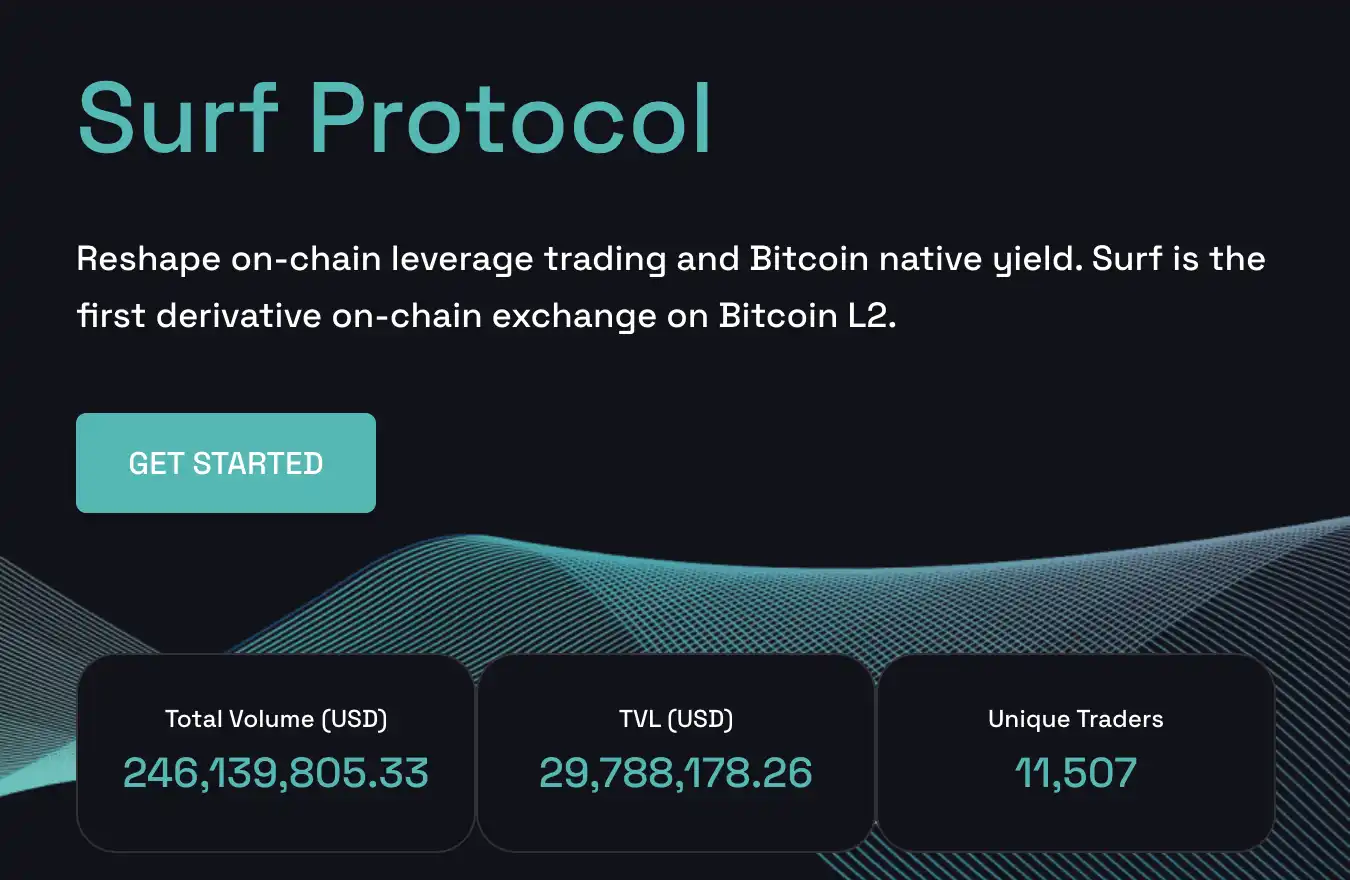 BTC二層永續交易平台Surf，將會成為新的比特幣「流動性放大鏡」嗎？