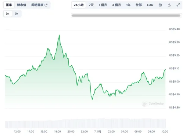 BitMEX創辦人預言5月加密貨幣市場行情！同時透露正在買「這種幣」