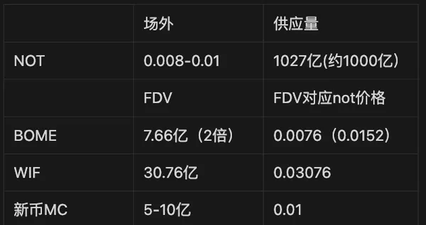狂點螢幕就能賺錢！Notcoin成功登陸各大交易所，新幣挖礦狀況如何？