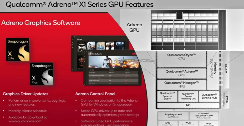 高通Adreno X1 GPU效能揭曉：與英特爾Arc核心顯媲美，助力ARM筆記型遊戲效能飛躍