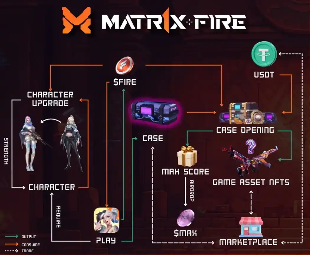 MATR1X「阿波羅計畫」:10萬美元的武器皮膚與電競，Web3遊戲向「大眾娛樂」進發