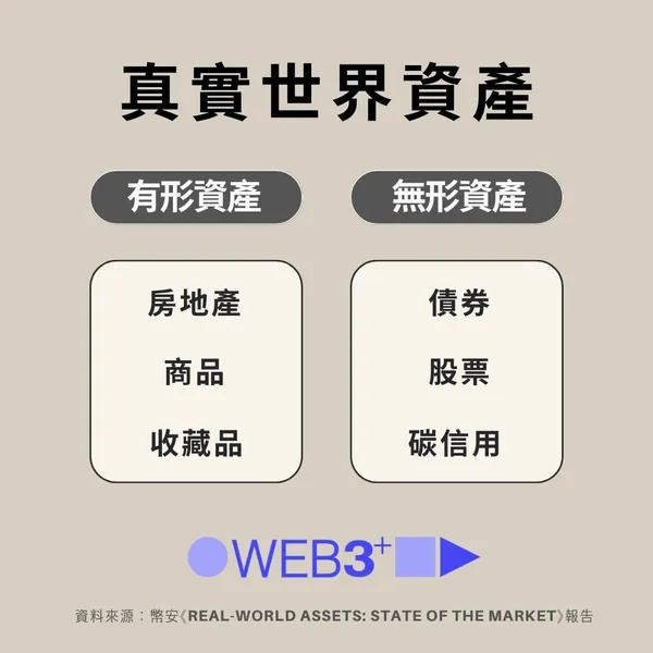 全面解析RWA浪潮！金管會都在研究的「RWA」，如何顛覆資產交易方式？