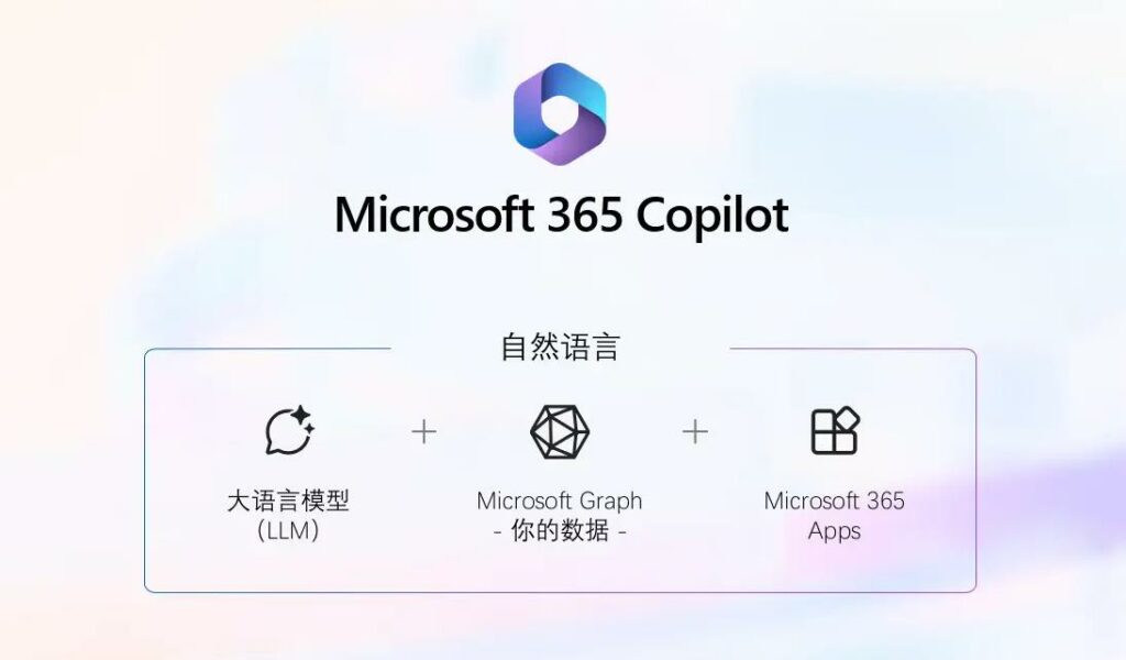 微軟Copilot for Microsoft 365七月更新：智慧創作與設計功能強化