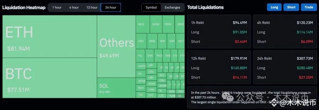 比特幣（BTC）插針57800美元！渣打銀行仍看多：BTC八月有望創新高，總統大選時衝破10萬