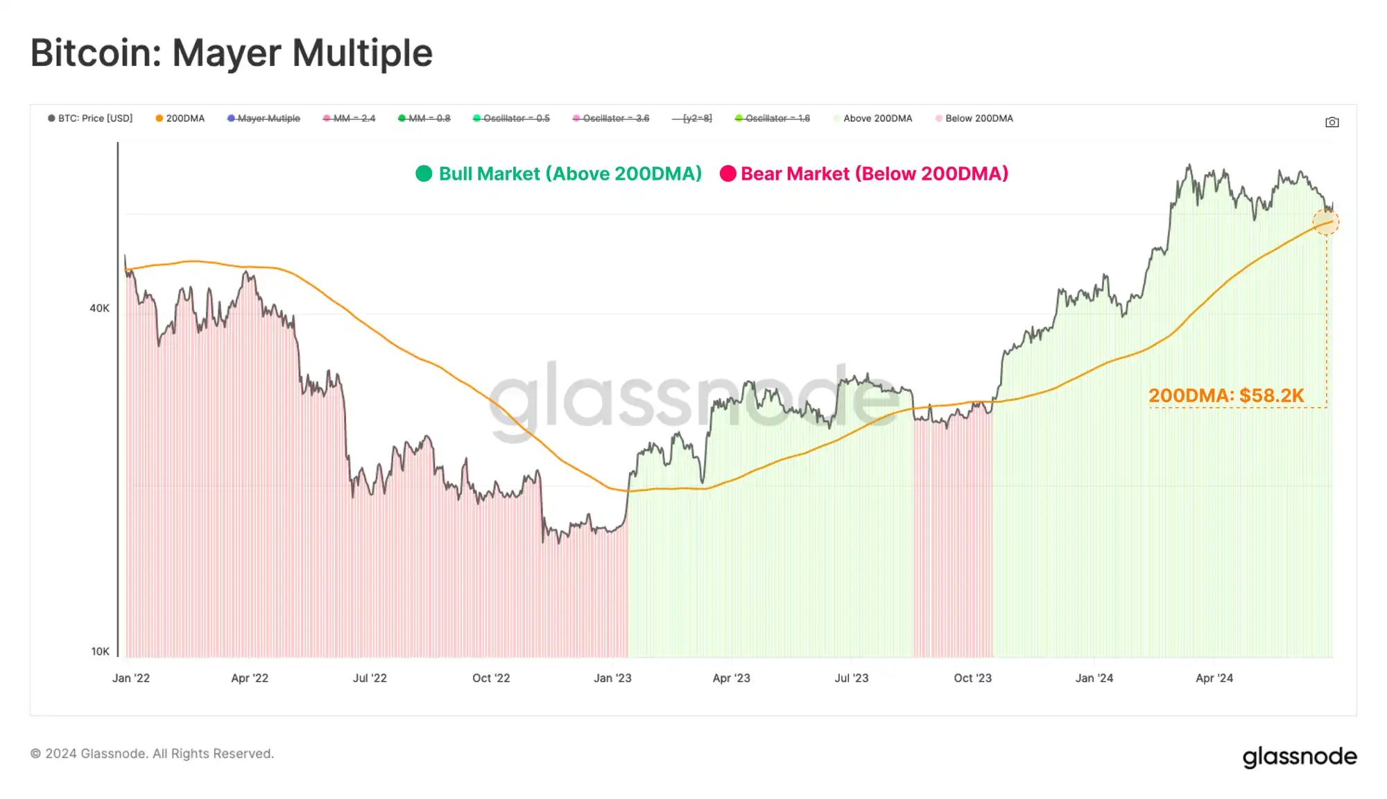 Glassnode：多項指標跌至歷史低點，短期或現更大波動
