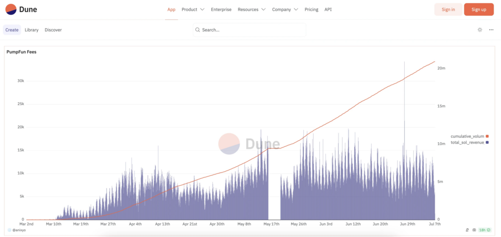 一鍵發幣成“加密新密碼”，pump.fun之後還哪個平台能打？