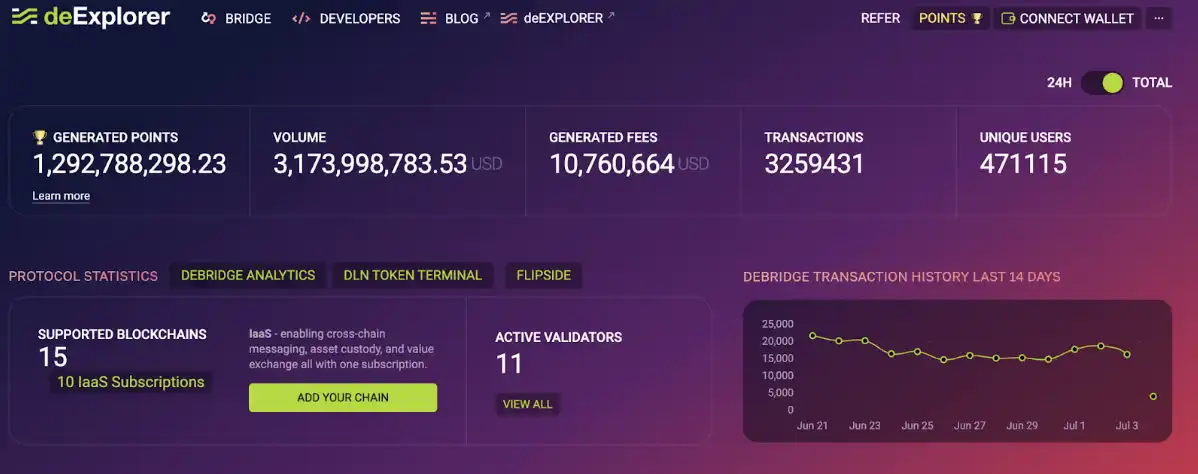 讀懂deBridge：新一代跨鏈技術如何掀起DeFi市場跨鏈革命