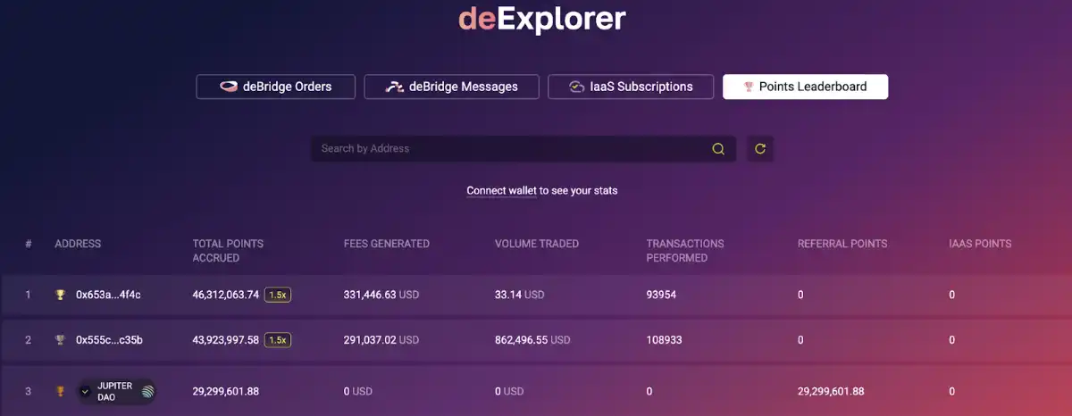 讀懂deBridge：新一代跨鏈技術如何掀起DeFi市場跨鏈革命
