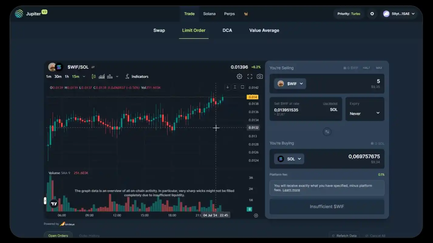 Solana ETF傳聞「走漏風聲」，哪些代幣有望暴漲