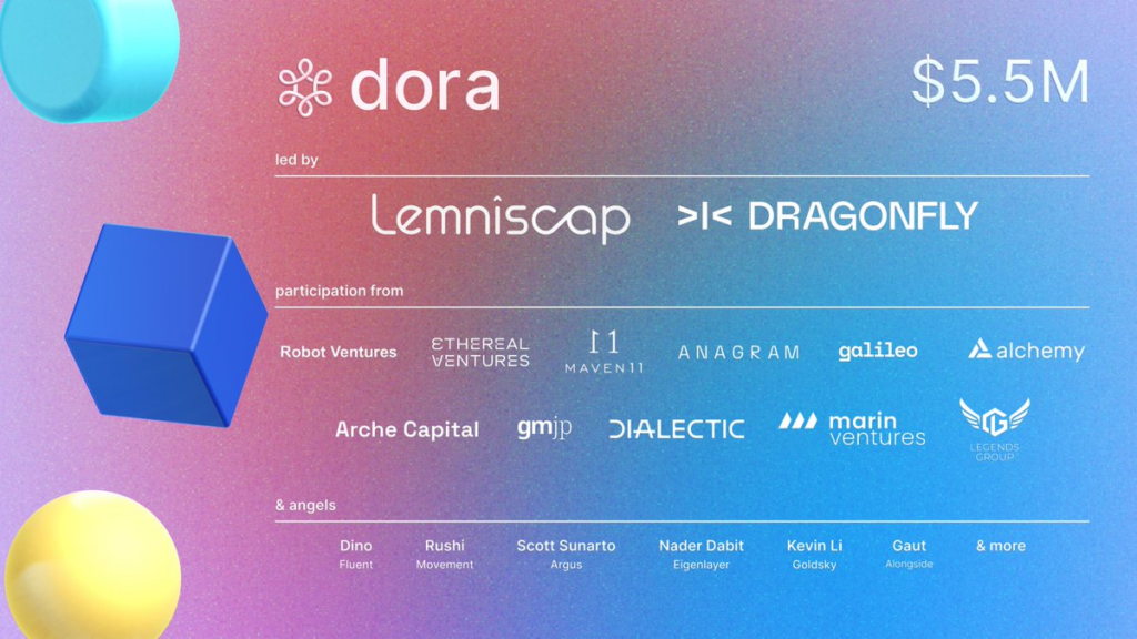 Dora 完成 550 万美元融资