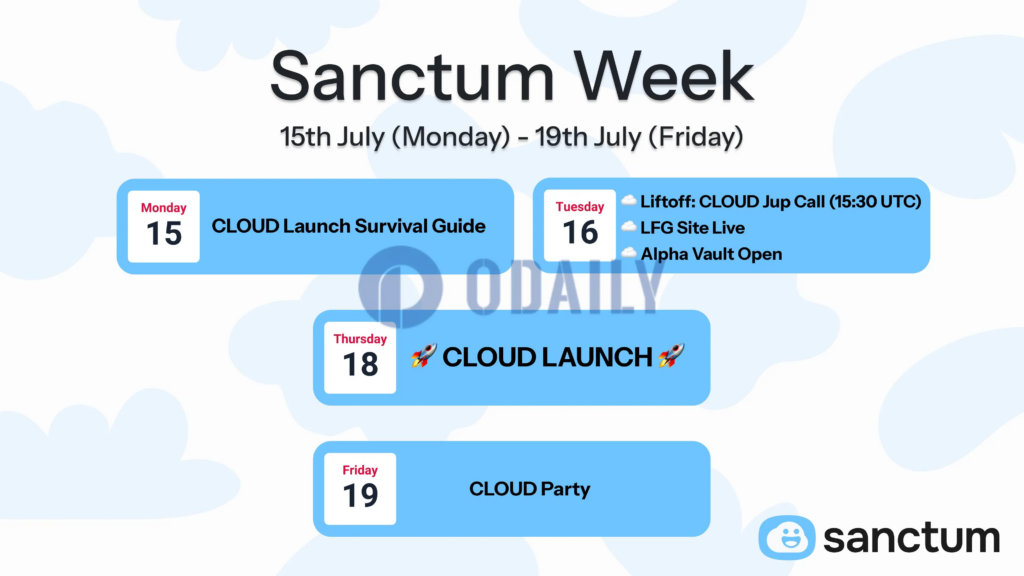 Sanctum 宣布 CLOUD 空投領取日期：7月18日開放