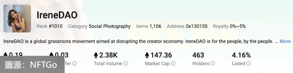 Jupiter與Irene Zhao合作惹爭議，鏈上偵探ZachXBT曝光後者黑歷史