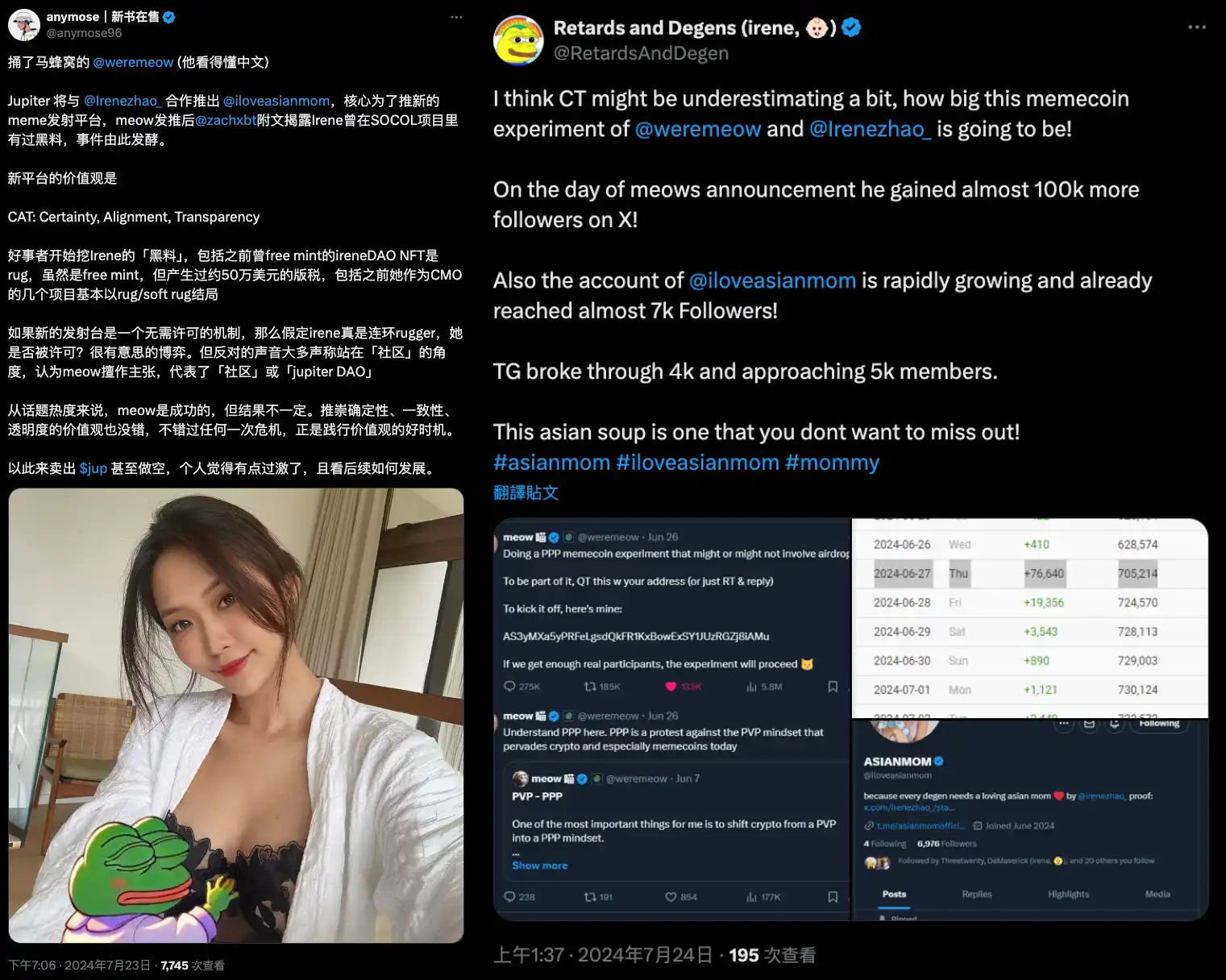 Jupiter與Irene Zhao合作惹爭議，鏈上偵探ZachXBT曝光後者黑歷史