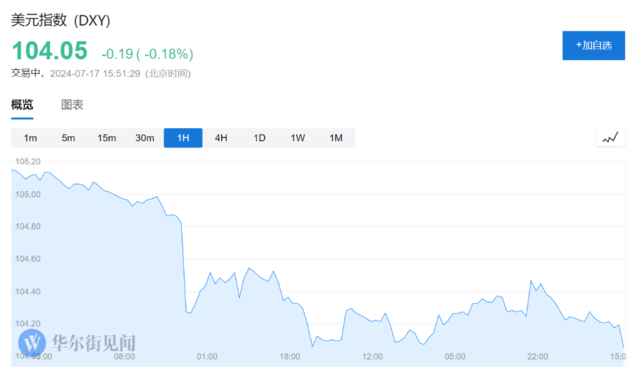 全球芯片股集體大跌，阿斯麥歐股跌超7%，臺積電美股盤前跌3%，納指期貨跌1%