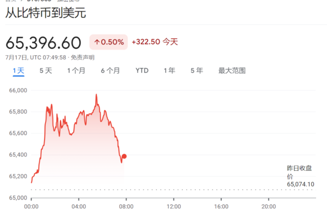 全球芯片股集體大跌，阿斯麥歐股跌超7%，臺積電美股盤前跌3%，納指期貨跌1%