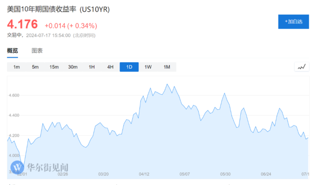 全球芯片股集體大跌，阿斯麥歐股跌超7%，臺積電美股盤前跌3%，納指期貨跌1%