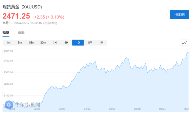 全球芯片股集體大跌，阿斯麥歐股跌超7%，臺積電美股盤前跌3%，納指期貨跌1%
