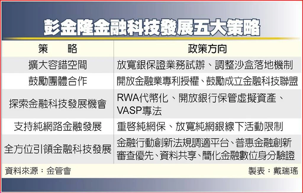 台灣金管會推動虛擬資產保管服務：金融業轉型與VASP發展新機遇