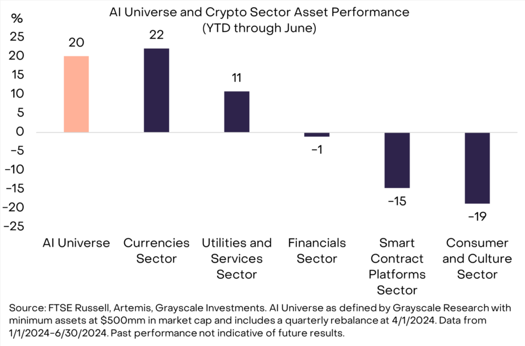 Grayscale：AI 時代中哪些加密項目能大展拳腳？