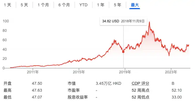 TON鏈：中小型遊戲開發者的救星