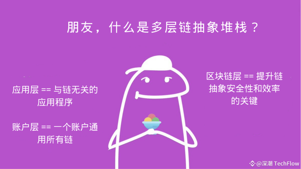 大道至簡，一個帖子帶你秒懂多層鏈抽象