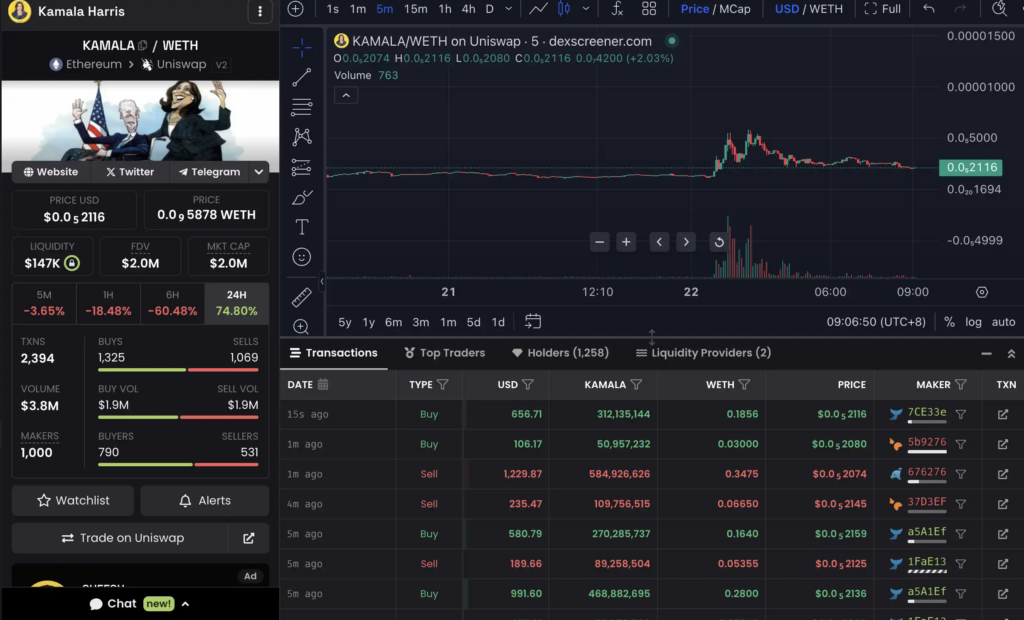 美副總統哈里斯接替拜登參選總統，這些新Token值得關注