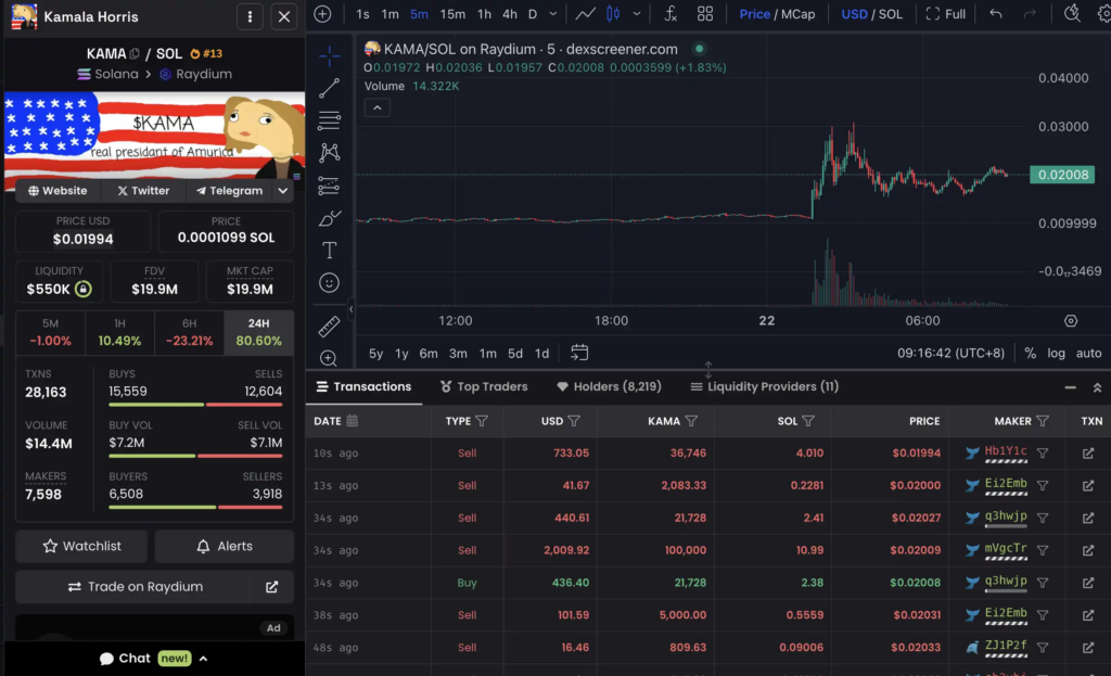 美副總統哈里斯接替拜登參選總統，這些新Token值得關注