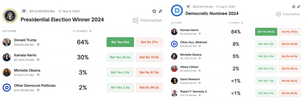 美副總統哈里斯接替拜登參選總統，這些新Token值得關注