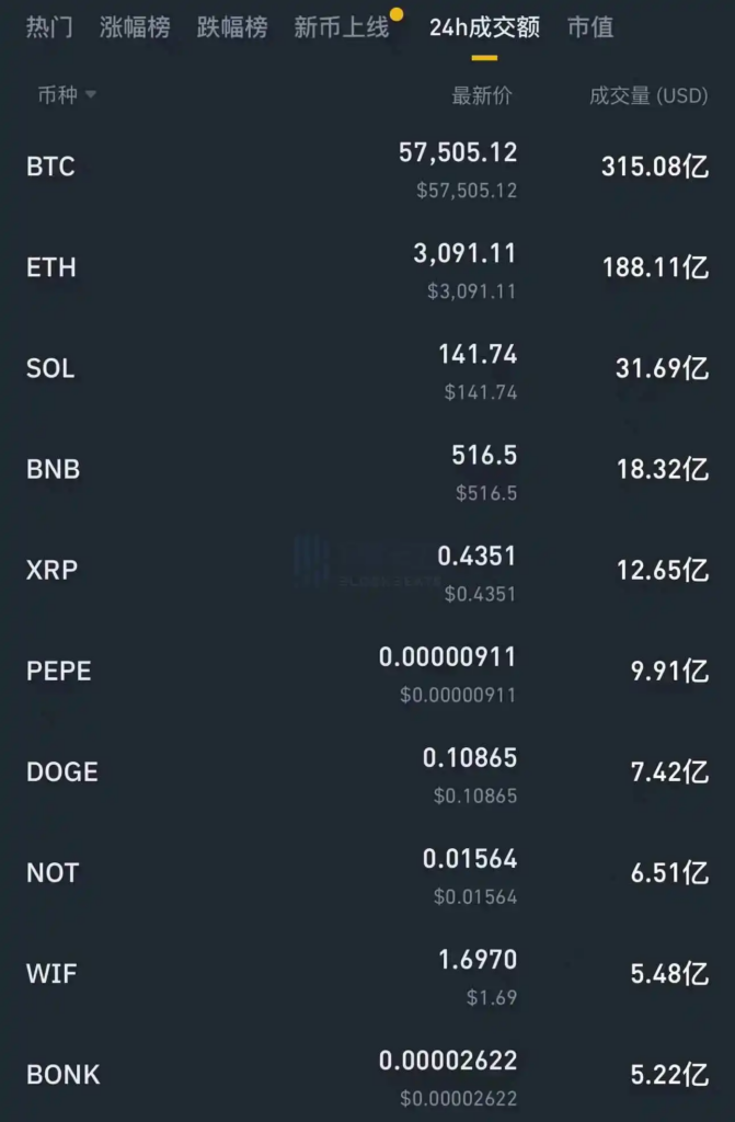 Binance上线$BANANA背后：TGBot成為交易平台下一個必爭賽道