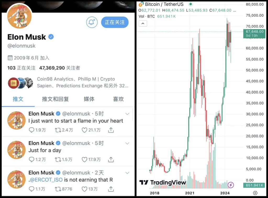 馬斯克再度帶單：三年後再換雷射眼，meme幣暴漲50倍