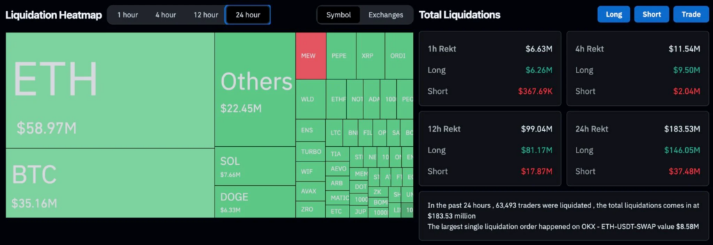 Mt. Gox再現大額還款，比特幣跌破65500美元：BTC下個支撐位在哪？