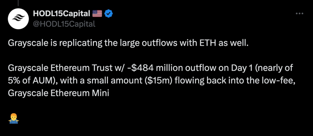 灰度以太坊現貨ETF首日凈流出4.8億美元，ETH跌破3400美元：ETHE拋壓會持續多久？