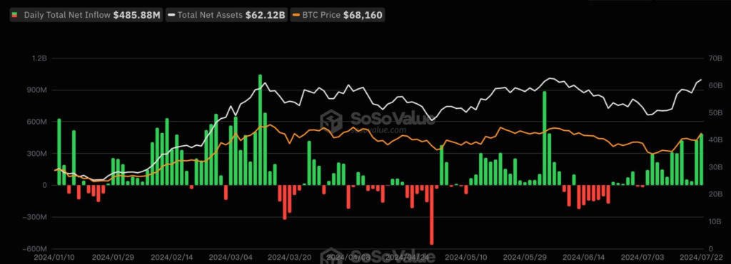 灰度以太坊現貨ETF首日凈流出4.8億美元，ETH跌破3400美元：ETHE拋壓會持續多久？
