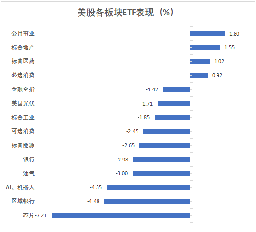 經濟數據和中東衝突嚇垮美股，道指一度從日高跌約千點，英偉達再暴跌，美債大漲