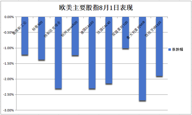 經濟數據和中東衝突嚇垮美股，道指一度從日高跌約千點，英偉達再暴跌，美債大漲