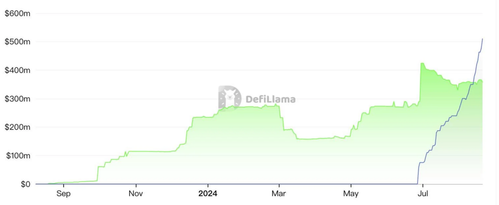 PayPal 穩定幣 PYUSD 市值飆升，成為第六大穩定幣的三大因素