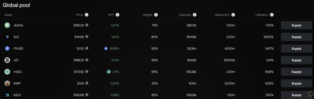 PayPal 穩定幣 PYUSD 市值飆升，成為第六大穩定幣的三大因素