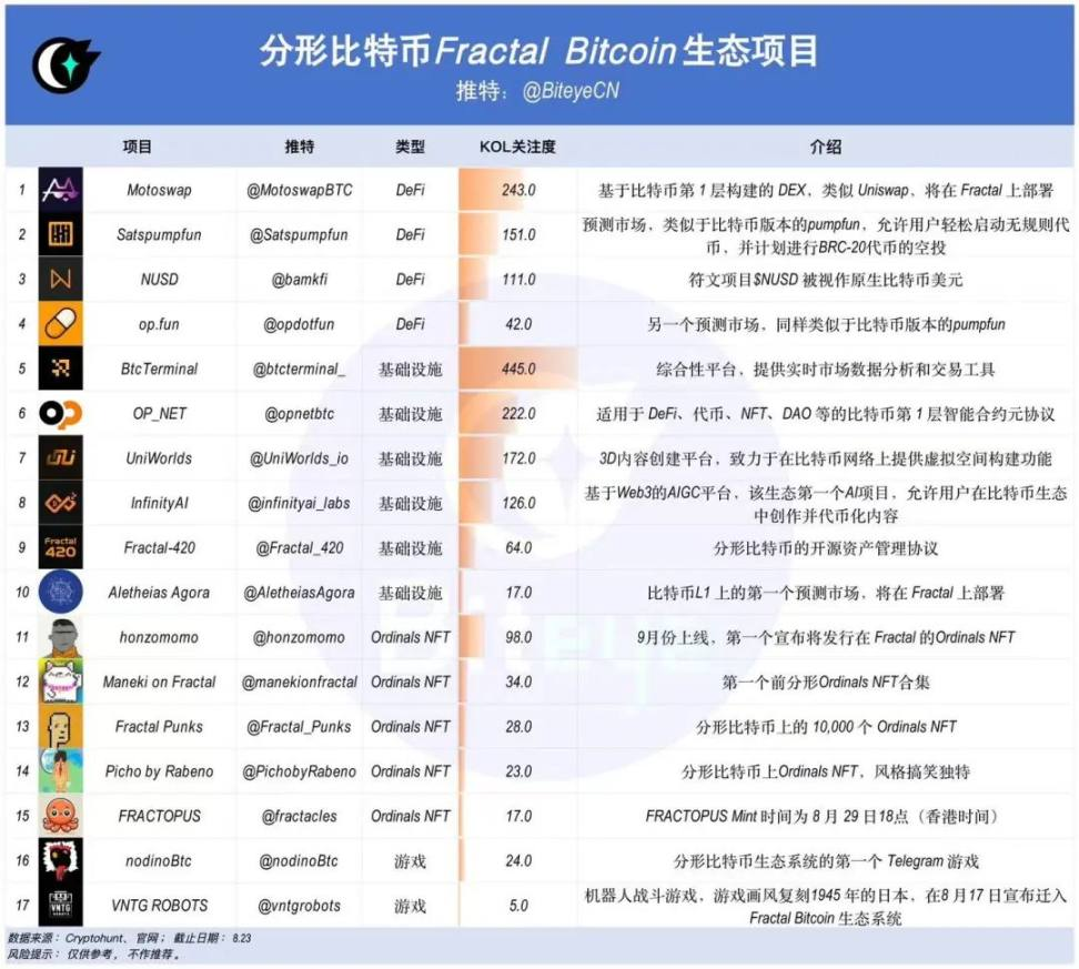 比特幣生態的下一個爆點來臨！分形比特幣引領創新潮流