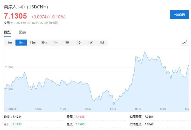 美聯儲降息，萬億美元回流，人民幣將大漲10%？