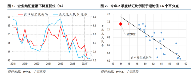美聯儲降息，萬億美元回流，人民幣將大漲10%？