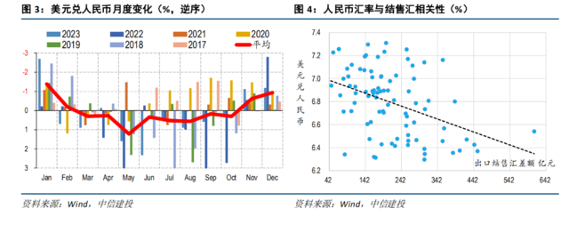 美聯儲降息，萬億美元回流，人民幣將大漲10%？