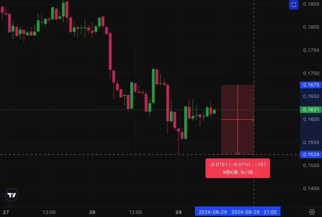 SEC再引眾怒：將NFT認定為證券，或對OpenSea提起訴訟