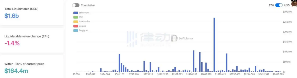 比特幣暴跌25%引發市場恐慌，多頭市場是否終結？