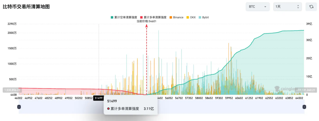 比特幣暴跌25%引發市場恐慌，多頭市場是否終結？