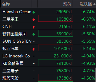 全球股市崩盤！日股創紀錄暴跌12%，多次熔斷，臺股跌8.4%刷新記錄