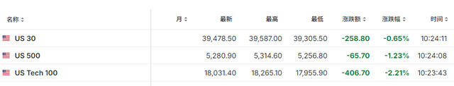 全球股市崩盤！日股創紀錄暴跌12%，多次熔斷，臺股跌8.4%刷新記錄