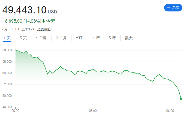 全球股市崩盤！日股創紀錄暴跌12%，多次熔斷，臺股跌8.4%刷新記錄