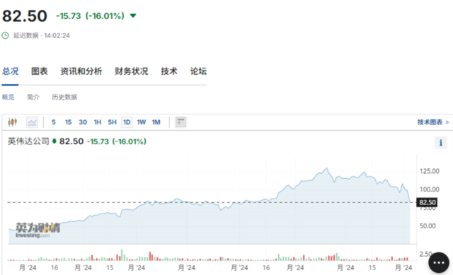 全球股市崩盤！日股創紀錄暴跌12%，多次熔斷，臺股跌8.4%刷新記錄